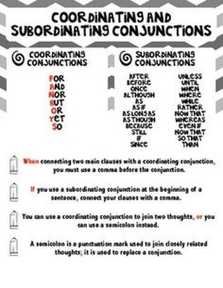 Coordinating Conjunctions Fanboys Anchor Chart Poster